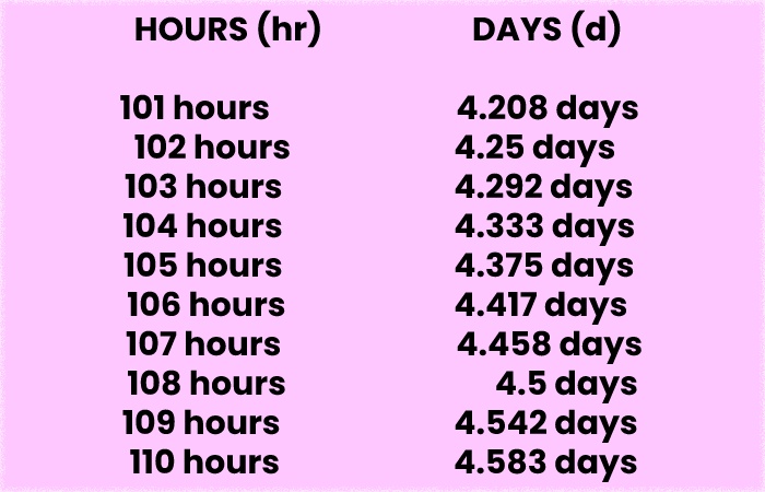 How Long Is 100 Hours In Days Global Marketing Business 2021